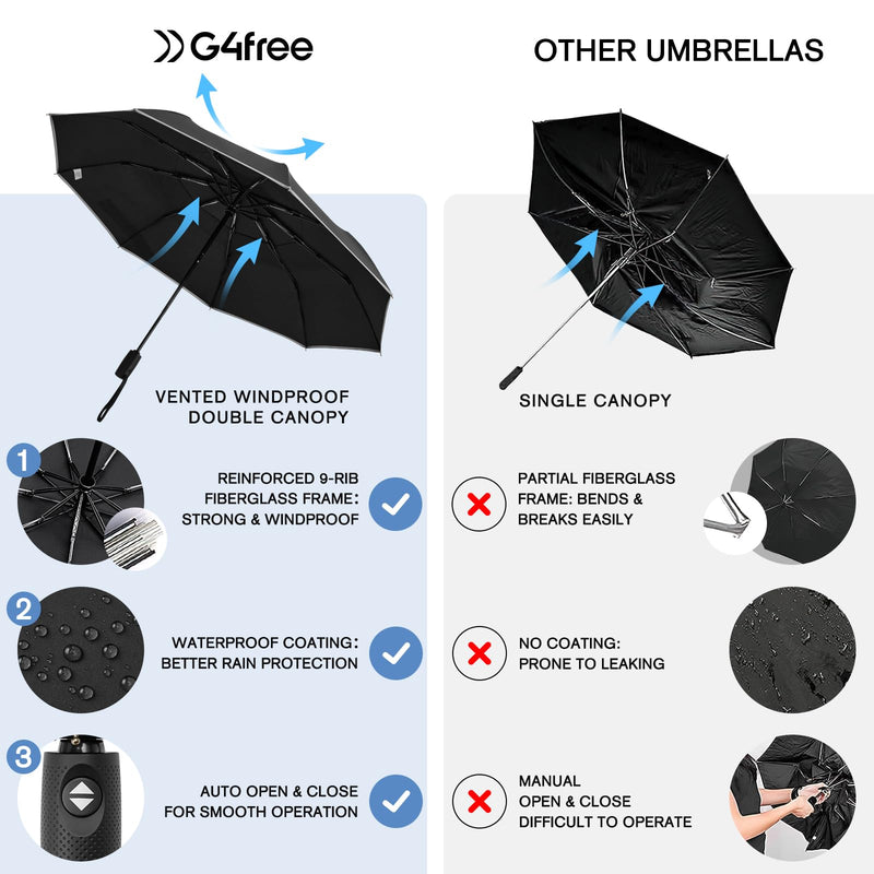 G4Free 42 Inch Eco Windproof Folding Umbrella Wind Resistant + 54 Inch Large Double Layer Inverted 12 Ribs Windproof Umbrella, with Reflective Strip