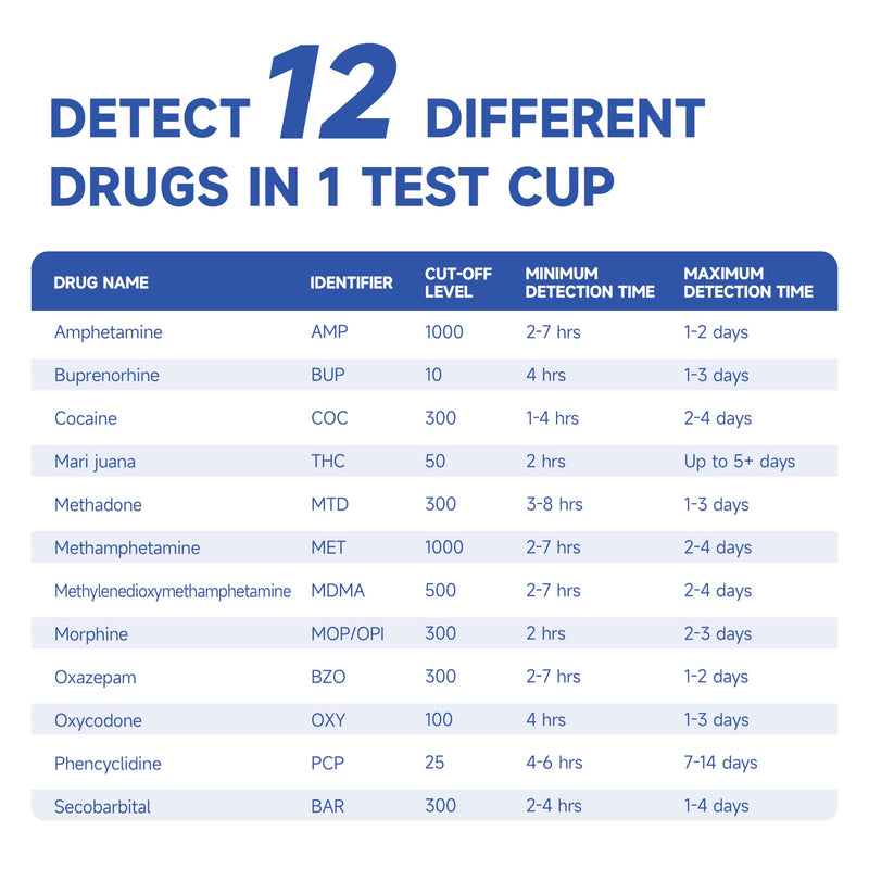 12 Panel Multi-Drug Test Kit,at Urine Home Drug Test Cup for All Drugs,Home Use Drug Test Kit Marijuana Urine,(AMP,BAR,BUP,BZO,COC,MDMA,MET,MOP丨OPI,MTD,OXY,PCP,THC)-[5 Pack] 5/BOX