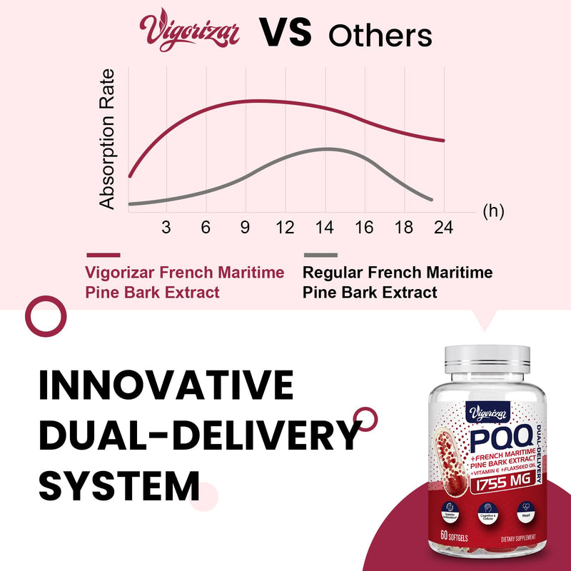 [Australia] - French Maritime Pine Bark Extract 200 mg, Unique Dual-Delivery for Maximum Absorption, Premium Pycnogeno with PQQ for Vascular & Heart & Joint Function - 60 Vegan Softgels 60 Count (Pack of 1) 