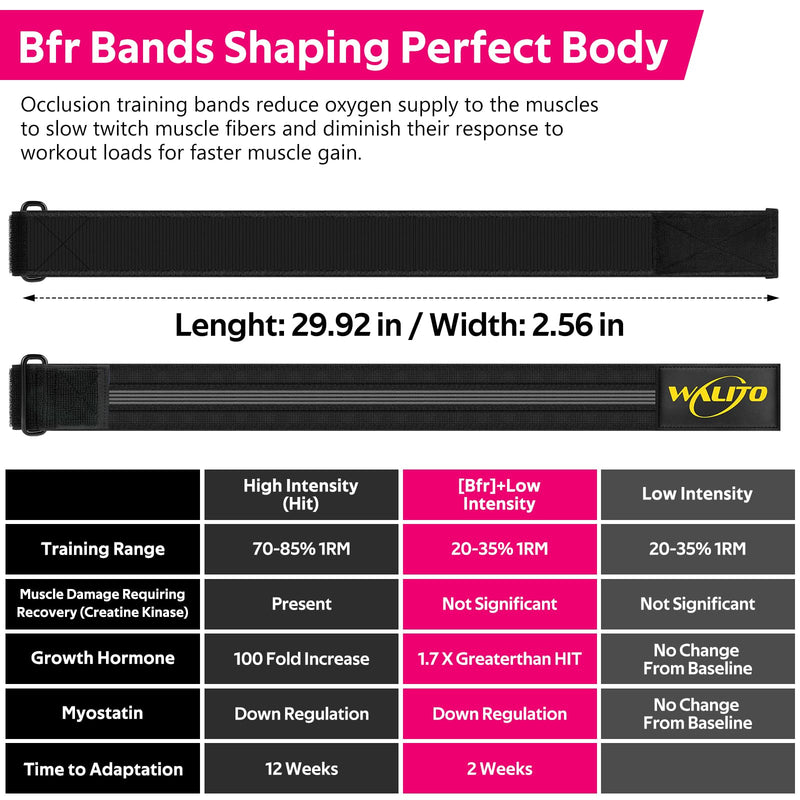 [Australia] - BFR Booty Bands for Women Glutes - Blood Flow Restriction Bands with Weekly Plan for Legs, Butt & Hip Building, Occlusion Bands for Workouts, Best Fabric Bands for Squat Butt & Thigh Black Bands 