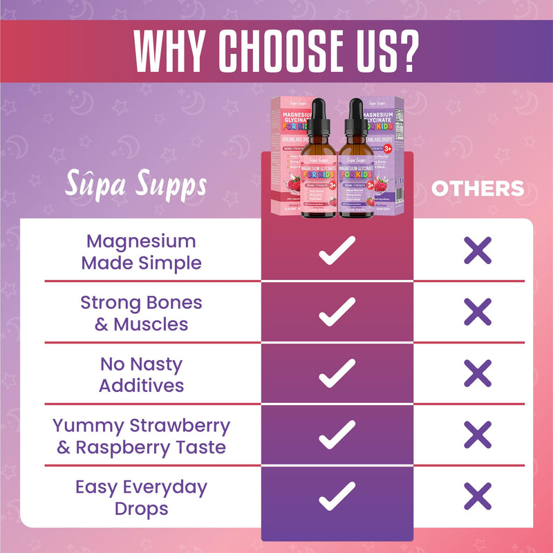 Kids Magnesium Glycinate 60ml - Berry Bedtime | Supa Supps Liquid Magnesium Glycinate 3-in-1 Drops Support Relaxation, Calm, Balanced Energy, Focus & Growth | Easy Daily Supplement 2 Months Supply