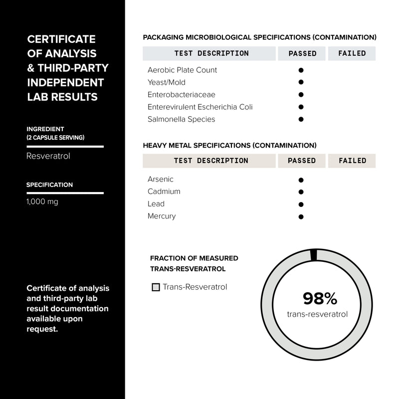 [Australia] - Ultra High Potency Third-Party Tested Trans Resveratrol 1000mg - 98% Pure, Highly Purified and Bioavailable - Resveratrol Polygonum Root Extract - 60 Capsules 