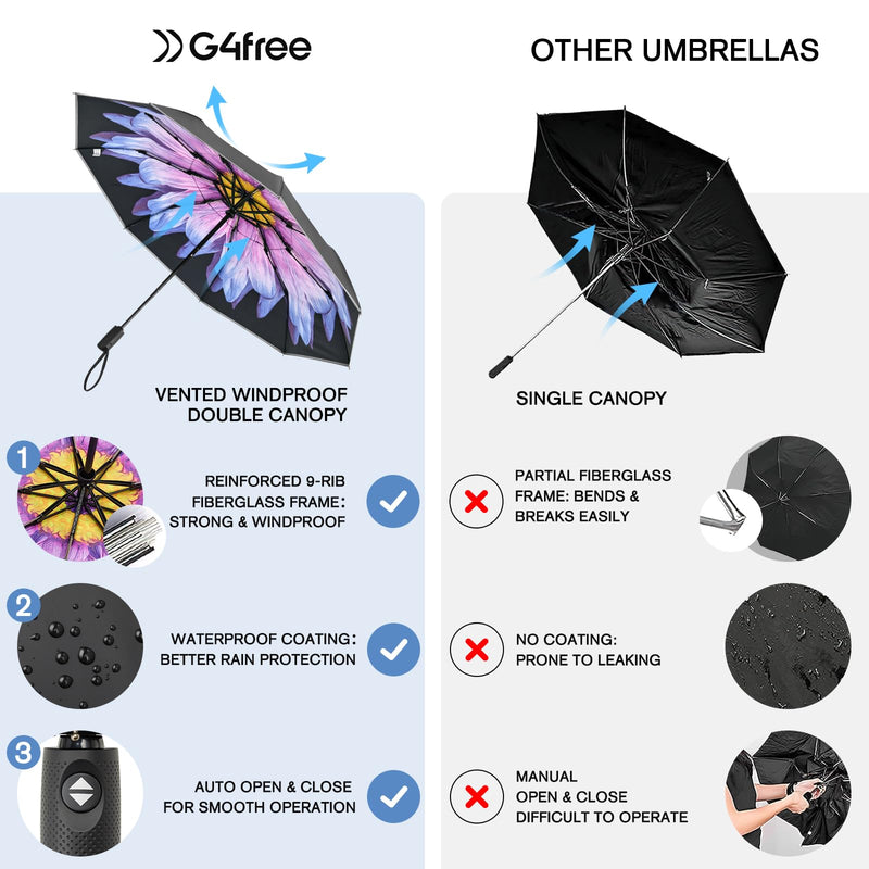 G4Free Windproof Portable Travel Umbrella for Rain & Sun, Strongest Fiberglass Frame, Eco Double Canopy with Reflective Strip, Auto Open Close Folding Umbrella For Car, Backpack, Purse