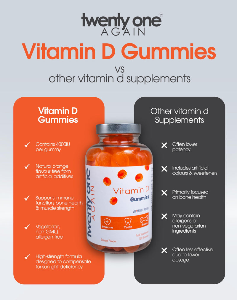 Vitamin D3 4000IU Gummies – High Strength – 150 Orange Flavour Chewable Gummies – Immune, Bone & Muscle Support