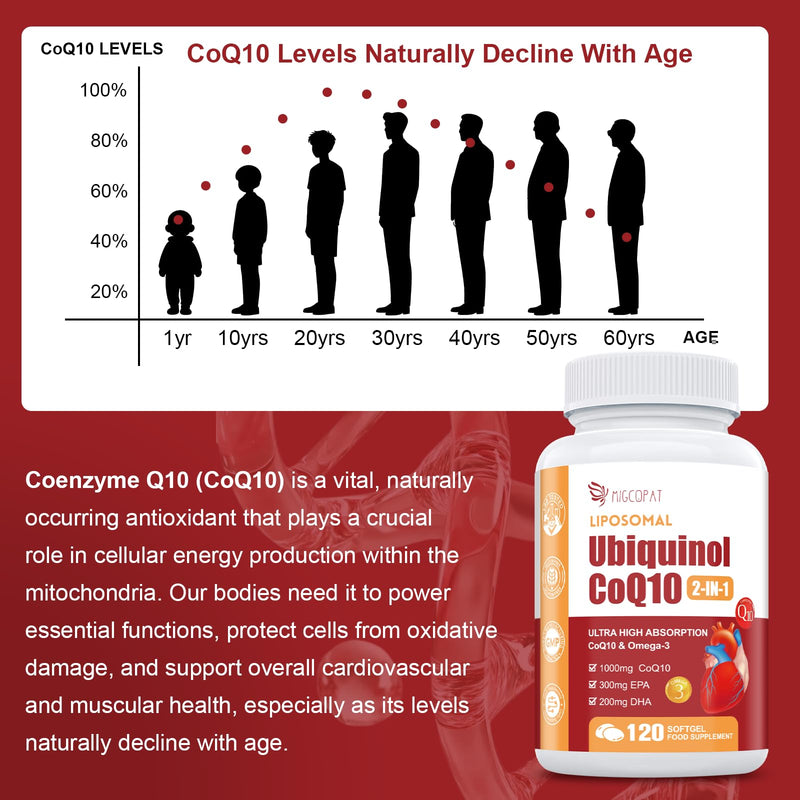 1000mg Liposomal CoQ10 Ubiquinol with Omega-3 120 Softgels, Advanced Coenzyme Q10 High Strength & Absorption, Naturally Fermented CoQ10 Supplement for Antioxidant, Heart & Energy Support