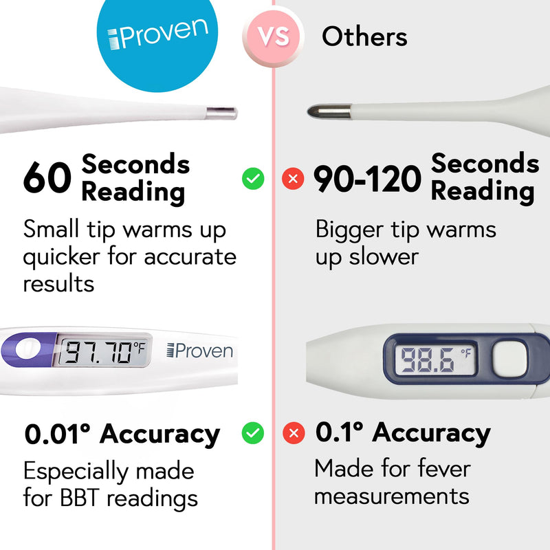 [Australia] - Digital Basal Body Thermometer, 1/100th Degree High Precision, Quick 60-Sec Reading, Memory Recall, Accurate BBT Thermometer for Natural Ovulation Tracking by iProven A: Easy Recall 