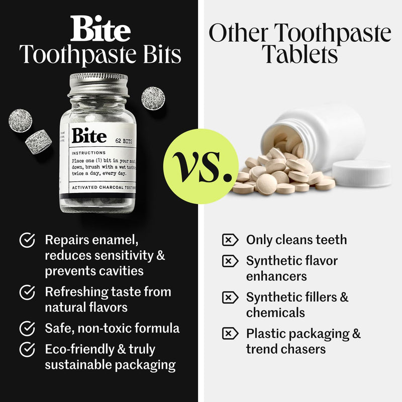 Bite Whitening Toothpaste Tablets – 2 Months – Fluoride Free, Nano Hydroxyapatite + Xylitol, Mint Charcoal – Vegan, Cruelty-Free, Made in USA, Sensitive Teeth, Travel Size, (2 Bottles, 124 Tabs)