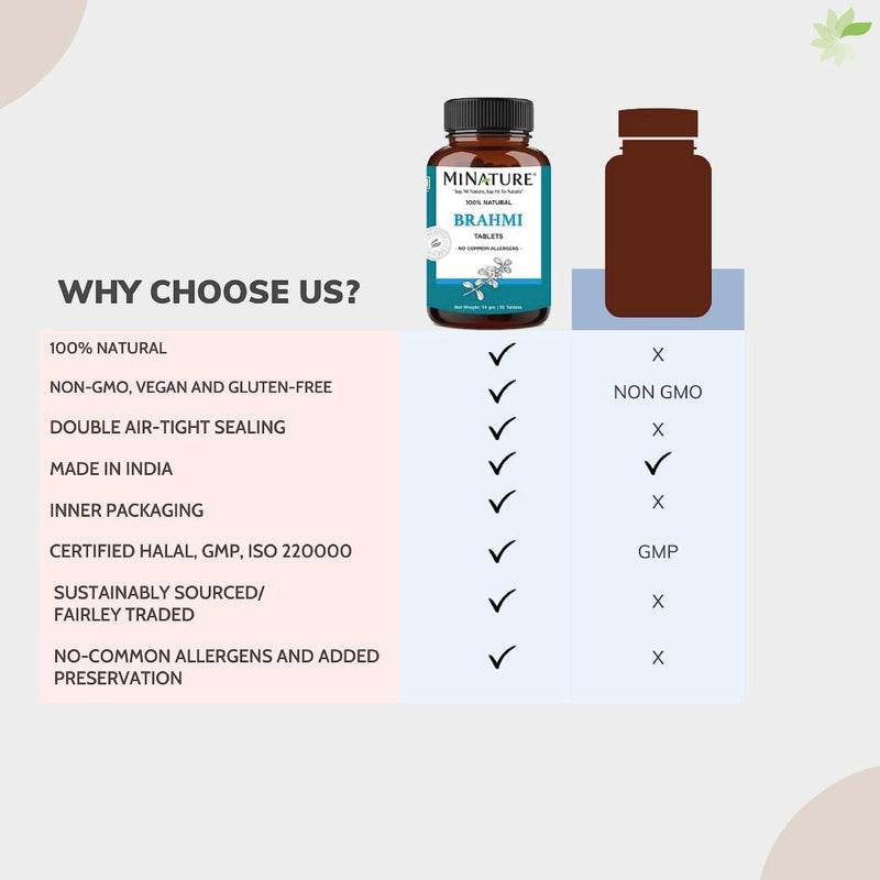 [Australia] - Brahmi Tablets - 90 Tablets, 1000 mg |45 Days Supply | by mi Nature | 100% Natural Brahmi Tablets | Vegan | Bacopa Monnieri | from India 