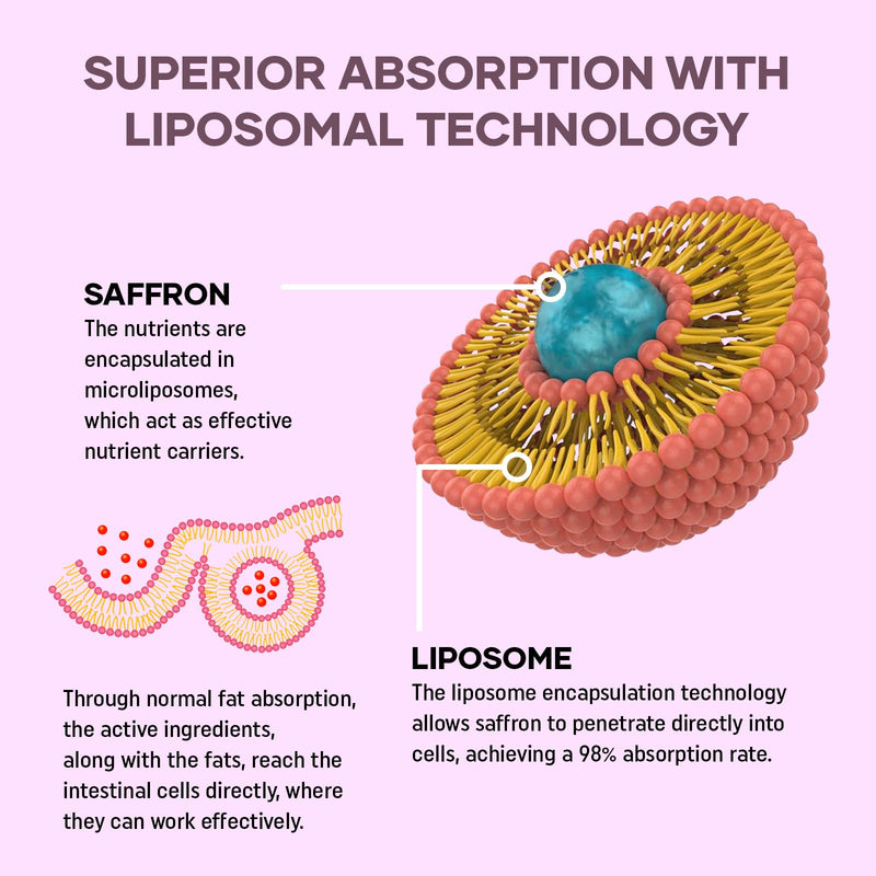 Liposomal Saffron Supplements 88.5 mg, 100% Pure Saffron Extract Capsules, Premium Saffron for Mood, Focus, Vision & Energy, 60 Capsules, 2-Month Supply 60 count (Pack of 1)