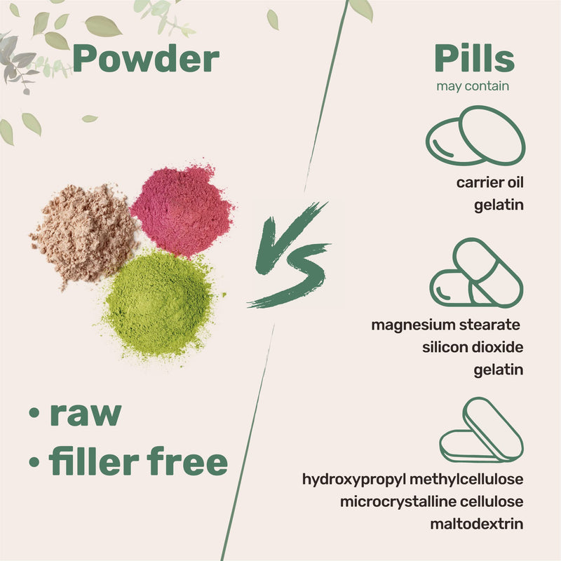 [Australia] - Pure Trans-Resveratrol Powder with Natural Vitamin E, 5 Ounce, 2 in 1 Formula, Micronized Powder for Better Absorption, Premium Resveratrol Supplement, Super Antioxidant, Vegan Friendly 