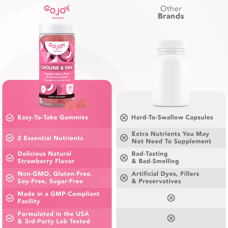 [Australia] - Prenatal Choline & DHA Gummies - Preconception to Postnatal Gummy Vitamin Supplement for Pregnant Women - Sweetened with Monk Fruit - 3rd Party Tested - Non GMO, Gluten Free, Vegan 