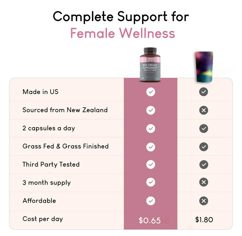 [Australia] - Beef Organ Supplement for Women, Primal & Ancestral Organ Meat Supplements with Uterus & Liver for Hormone Balance & Energy - 90 Day Supply Female Organ Complex 
