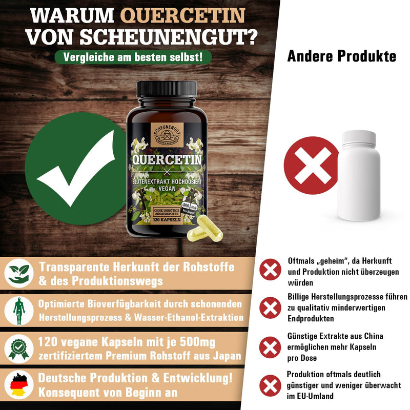 [Australia] - Quercetin -1000mg per daily dose- IMPORTANT: 25:1 extract (25000mg Japanese cord tree per dose) I Quercetin high dose I 120 pieces I Quercetin 500mg per capsule -DE- SCHEUNENGUT® 