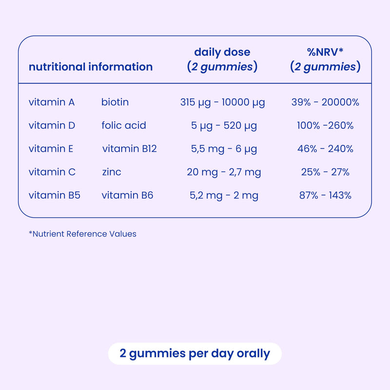 Jelly Pills Beauty Gummies with 500 mg Collagen, 50 mg Resveratrol, Hyaluronic Acid, Coenzyme Q10, Vitamin C & E - 60 Gummies - No Added Sugar - Strawberry Flavour