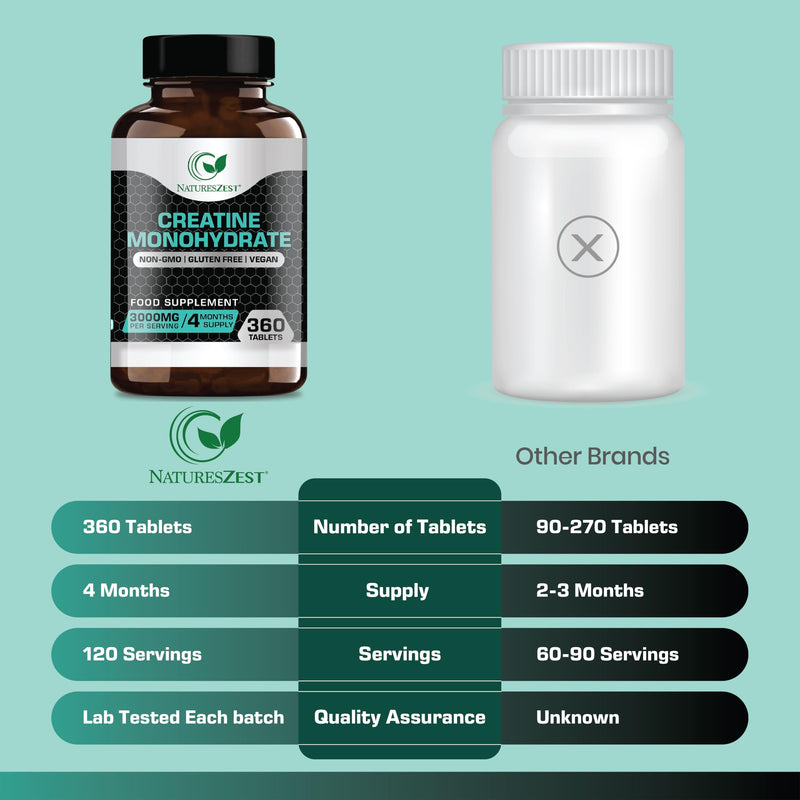 Nature's Zest Creatine Monohydrate Tablets 3000mg – 360 Tabs, Gym Energy Supplement for Men & Women, Non-GMO, Gluten Free, Vegan Tablets - Keto Unflavoured, for Performance & Muscle Power