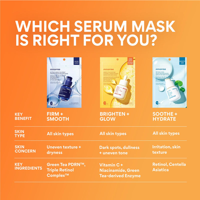 innisfree Serum-Infused Mask - 5 Pack Sheet Masks for Soothing & Hydrating, Ideal for Dry, Oily, and All Skin Types, Available in PDRN, Retinol Cica & Vitamin C