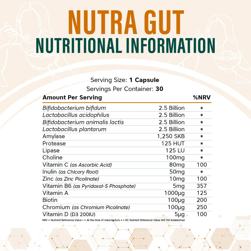 NutraGut - Digestive and Gut Support - with 10 Billion Probiotic Cultures, 3 Digestive Enzymes: Amylase, Protease & Lipase - with Vitamins & Minerals - NutraVit, 30 Capsules