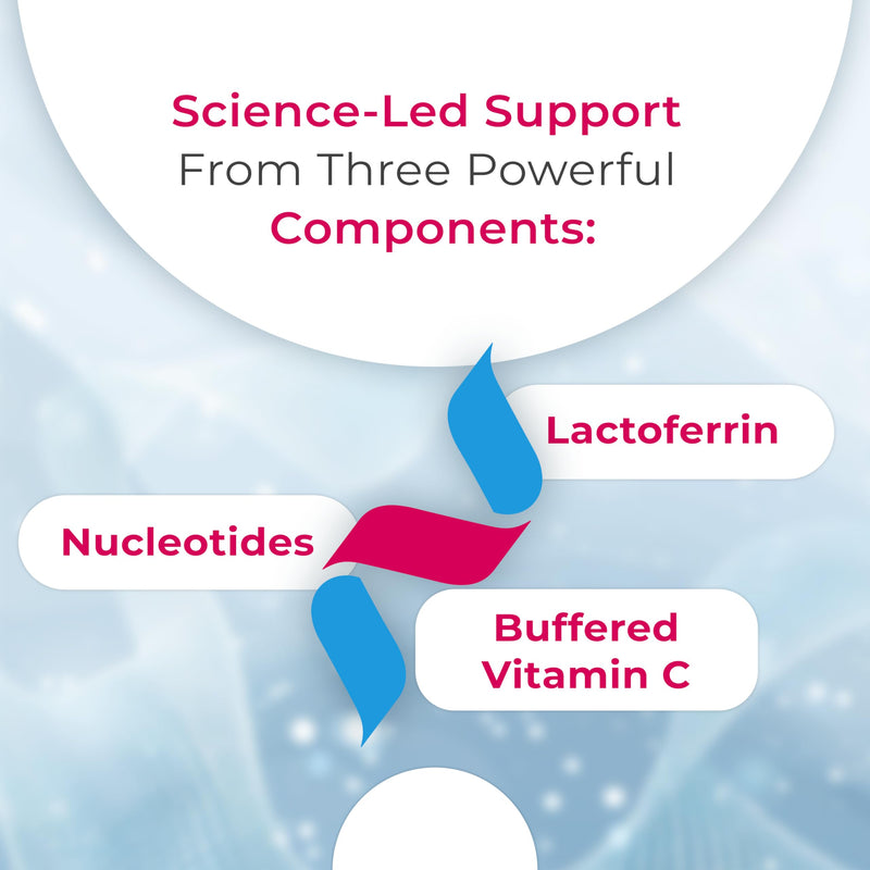 Laktoferin NUCLEO (30 Capsules) | Pure Lactoferrin with 5 Dietary Nucleotides & Buffered Vitamin C (Sodium Ascorbate) | Immune, Iron & Antioxidant Support | Gluten Free Lactoferrin Supplements