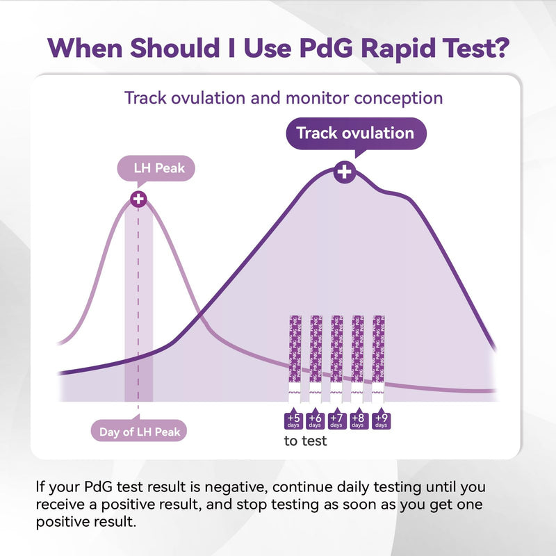 AssuTest PdG Test Strips Progesterone Urine Test for Confirming Ovulation, At-Home Fertility Ovulation Test, Detection Accuracy, Individually Foil-Sealed, 5 Count