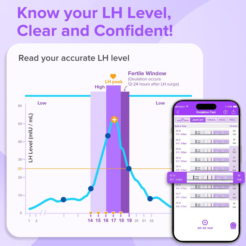 Premom Quantitative Ovulation & Pregnancy Test Kit: 40 LH Strips + 10 HCG Strips + 2 Reusable Urine Cups | at-Home Fertility Test for Women | Smart Digital Ovulation Reader App