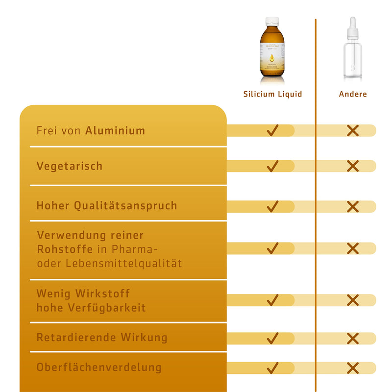 [Australia] - Dr. Rilling Healthcare Silicium Liquid - liquid dietary supplement with highly bioavailable silicon, vitamin K2 & D3, supports bones (D3, K2) & immune system (D3) 