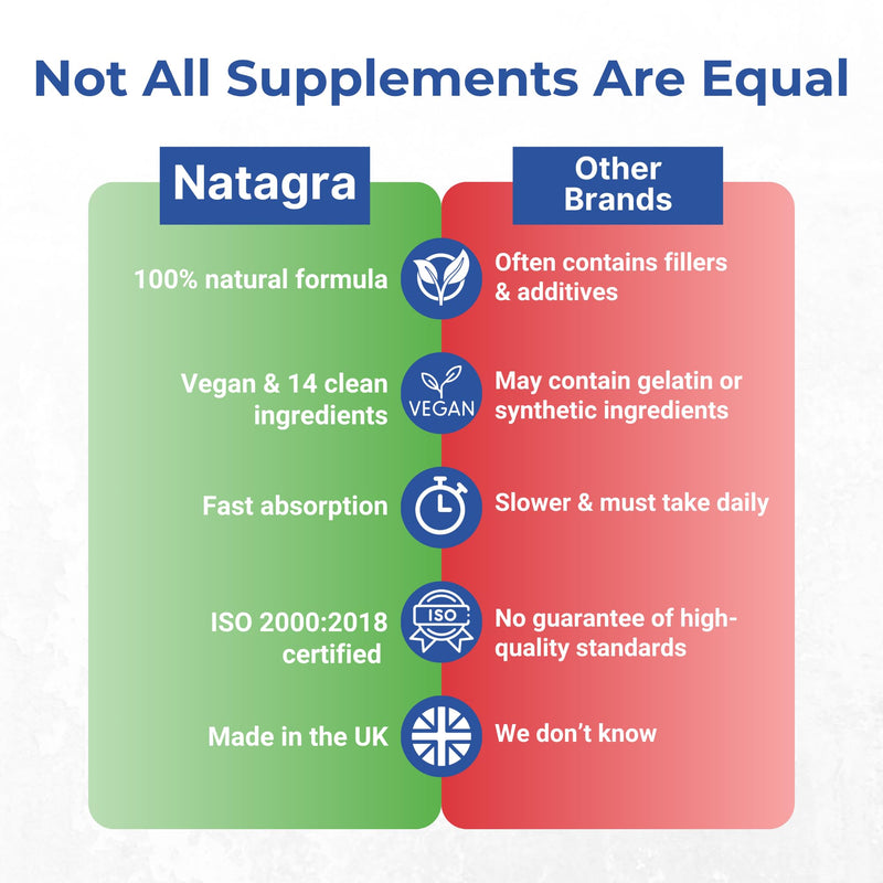 Natagra 1000mg Natural Male Vitality Supplement – Herbal Blend with Maca, Tribulus Terrestris, Ginseng – Supports Energy and Well-Being – Vegan & UK Made - 20 Capsules 20 count (Pack of 1)