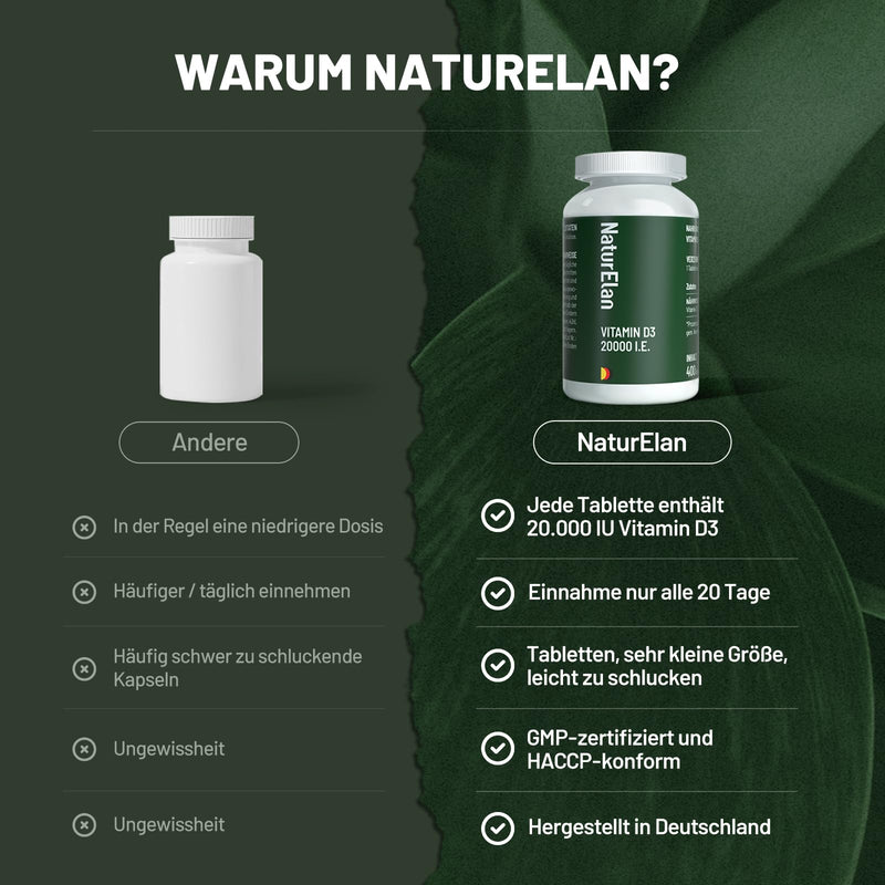 [Australia] - Vitamin D3 20,000 IU high dose - 400 tablets, sunshine vitamin for the immune system, vegetarian, produced in Germany 