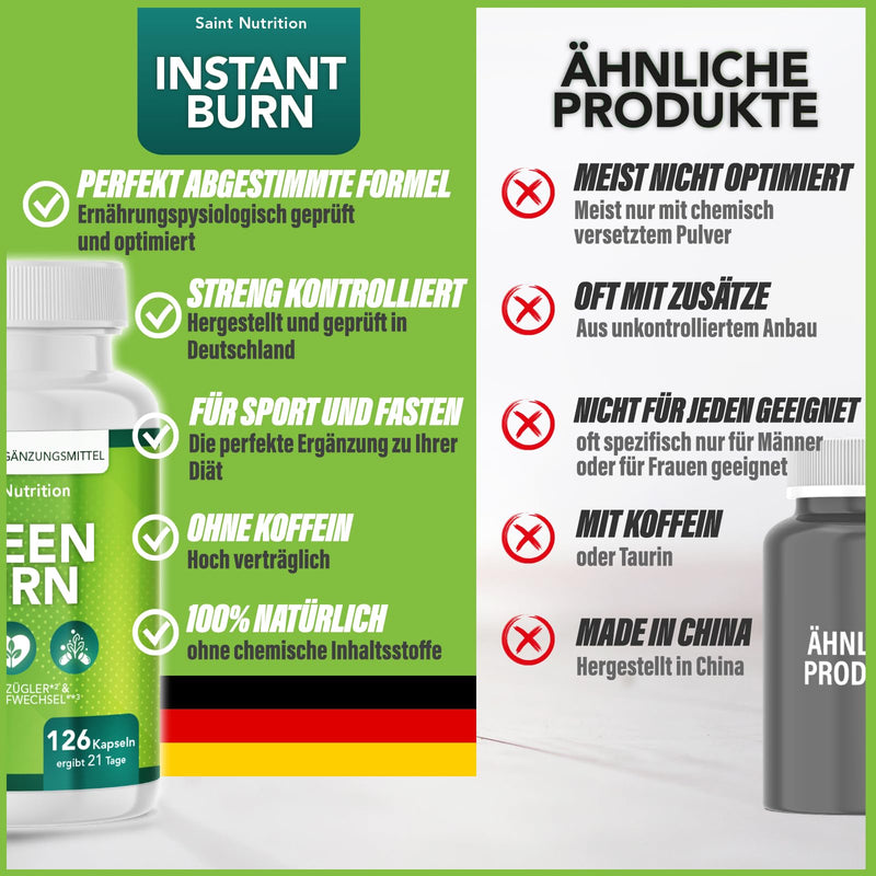 [Australia] - GREEN BURN® Appetite Suppressant Capsules - Extremely High Dose with Glucomannan, Choline, Vitamin B1 + B6 - Dietary Supplement for Women & Men - Support for Losing Weight & Metabolism - Fast & Strong Green Burn 