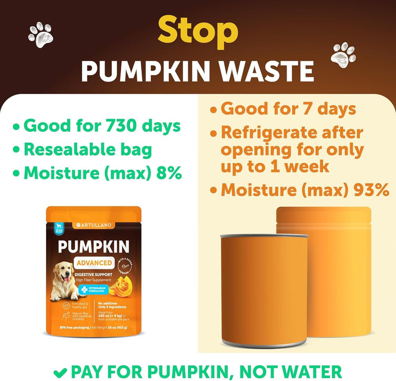 Pumpkin Powder for Dogs Digestive Support - 16 OZ - Fiber Supplement for Constipation - For Gut Balance, Healthy Skin, Digestion, Anal Glands, Firm Stool, Poop, Anti Diarrhea, Gas Relief - Made in USA - PawsPlanet Australia