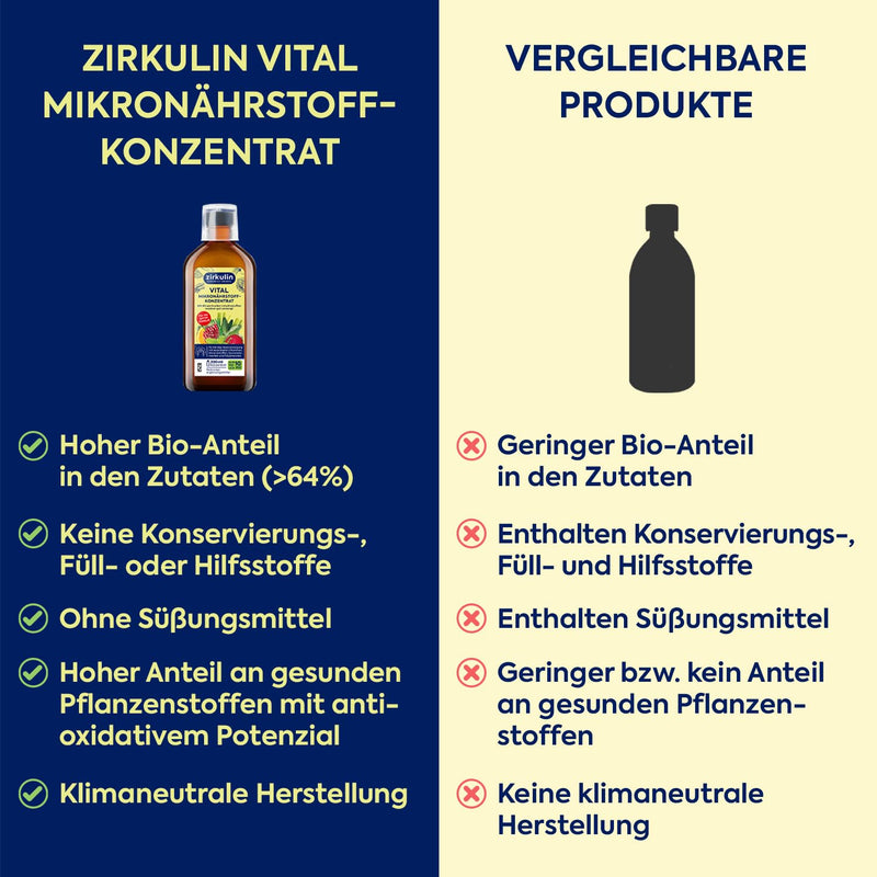 [Australia] - Zirkulin Vital micronutrient concentrate (200ml) - 20 day range - 66 vital substances from fruit, vegetables and herbs - high organic content and valuable polyphenols - vitamins and minerals for the family 200 ml (pack of 1) 