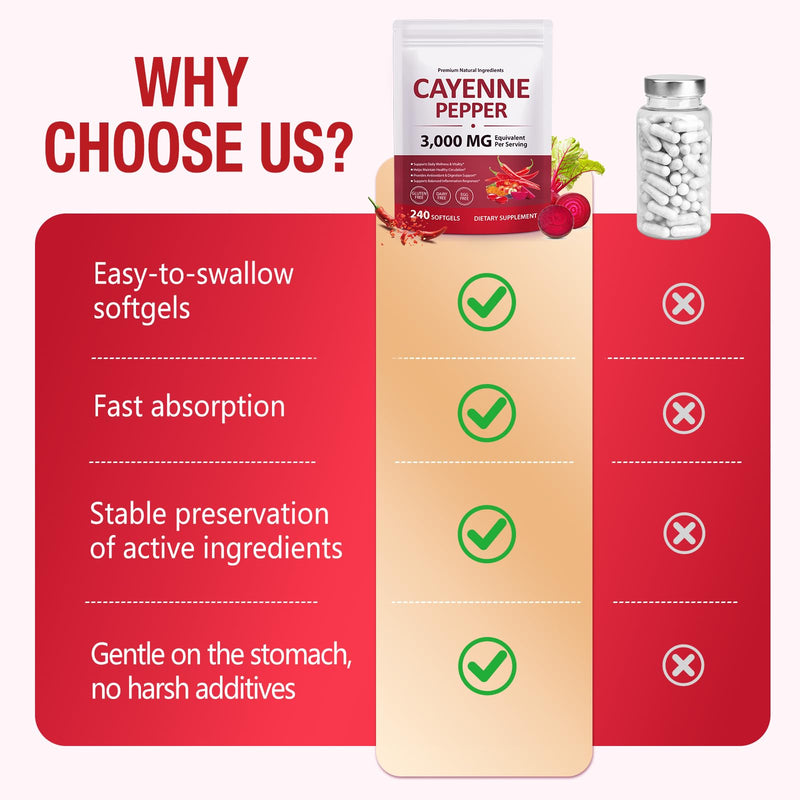 Cayenne Pepper Softgels Supplement 3000 mg , Cayenne Pepper Capsules with Vitamin D3 K2 & E, Grape Seed Extracts, Supports Healthy Blood Circulation, Antioxidant & Digestion Support, 240 Softgels