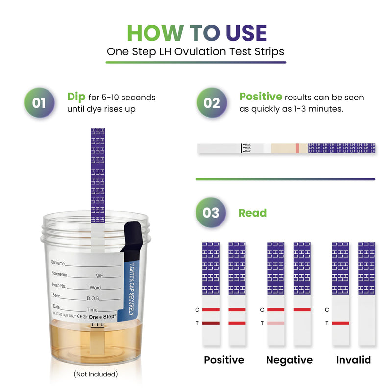 30 x One Step Ovulation Strips 20miu/ml Test Kit Sensitive Fertility Predictor Testing Sticks (Wide Width) 30 Count