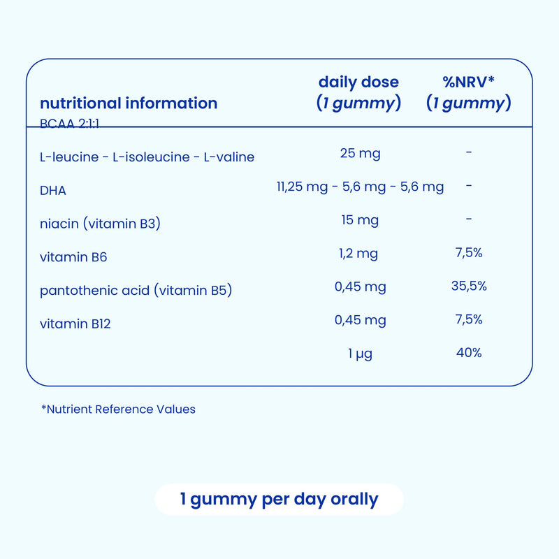 Jelly Pills Omega 3 Gummies for Kids with DHA from Microalgae - 70 Gummies 2-Month Course - No Added Sugar - Orange Flavour - Brain, Concentration & Vision Support