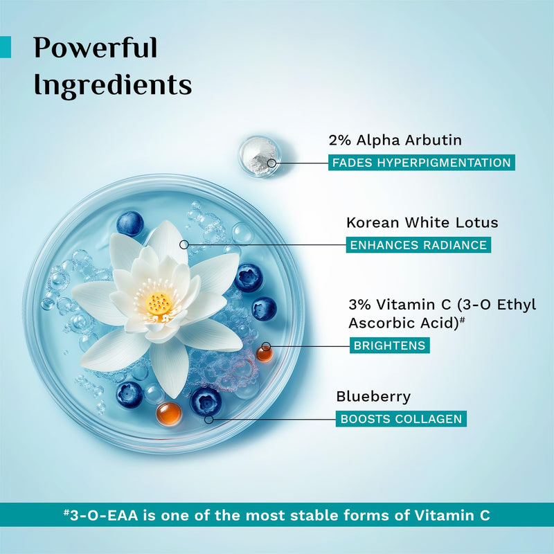 Pilgrim 2% Alpha Arbutin & 3% Vitamin C Face Serum | with Korean White Lotus & Blueberry | All Skin Types | Vegan & Cruelty-Free | 1 Fl Oz (30 mL)