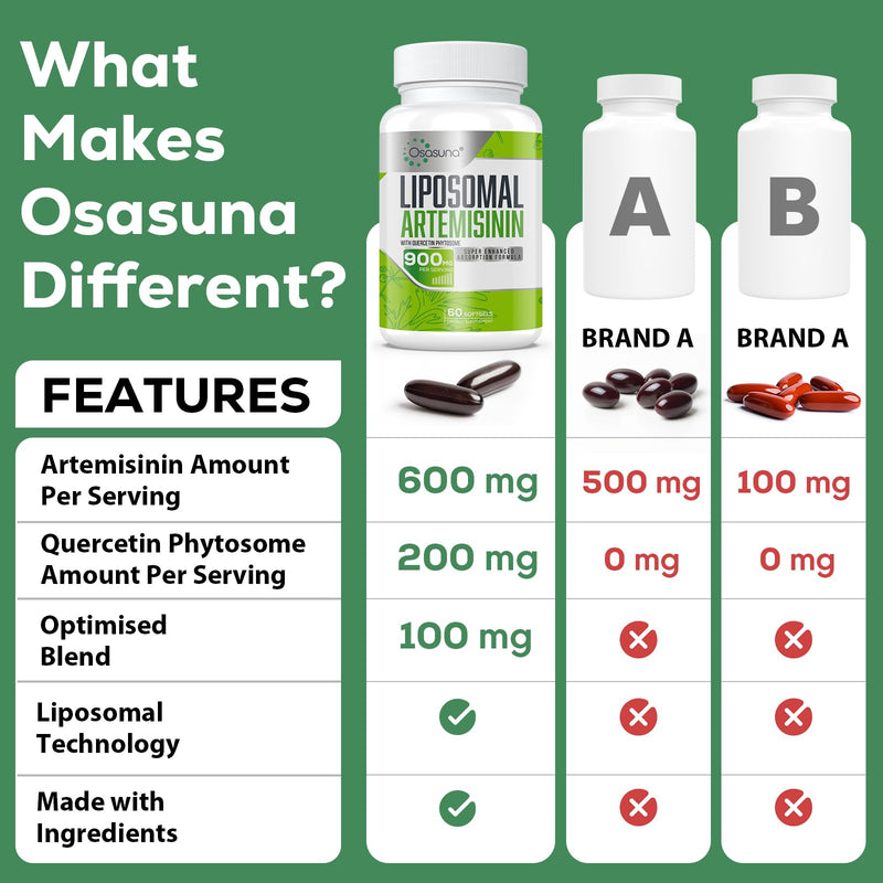 [Australia] - 600 mg Liposomal Artemisinin for Maximum Absorption, Sweet Wormwood Extract(Artemisia Annua) with Quercetin Phytosome 200 mg, 120 Softgels 60 Count (Pack of 2) 