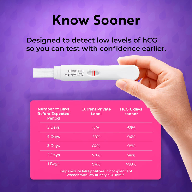 Apphia Health Early Detection Pregnancy Test Kit Midstream hCG Tests, Detects Pregnancy Up to 6 Days Before Missed Period, Easy to Read Results, Female Urinal Compatible, Made in USA (10) 10