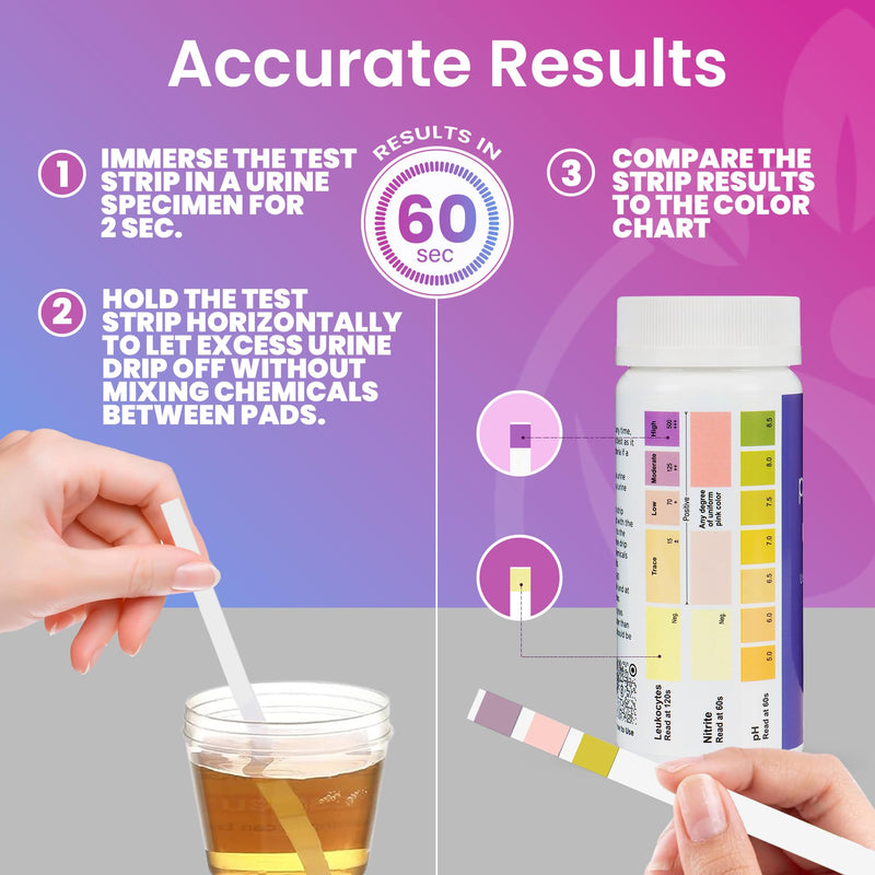 [Australia] - Pelvana Urinary Tract Infection Test Strips - 50 UTI Test Strips for Women, Accurate 3-Parameter Nitrite, Leukocytes and pH Readings, Advanced and Easy at-Home UTI Testing 