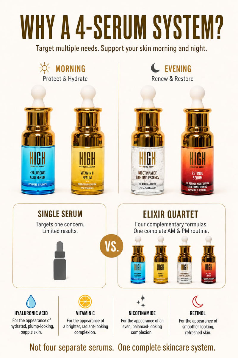 ELIXIR QUARTET™ – 4-Piece Facial Serum Set | Vitamin C, Hyaluronic Acid, Nicotinamide & Retinol | Complete AM & PM Skincare System | Full-Size Facial Serum Kit Fragrance Free 1 Fl Oz (Pack of 4)