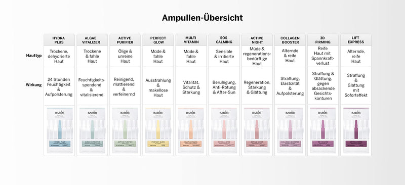 [Australia] - BABOR Collagen Booster, anti-aging serum ampoules for the face, with tripeptide for more elasticity and smoothness, ampoule concentrates, 7 x 2 ml market launch 2022 