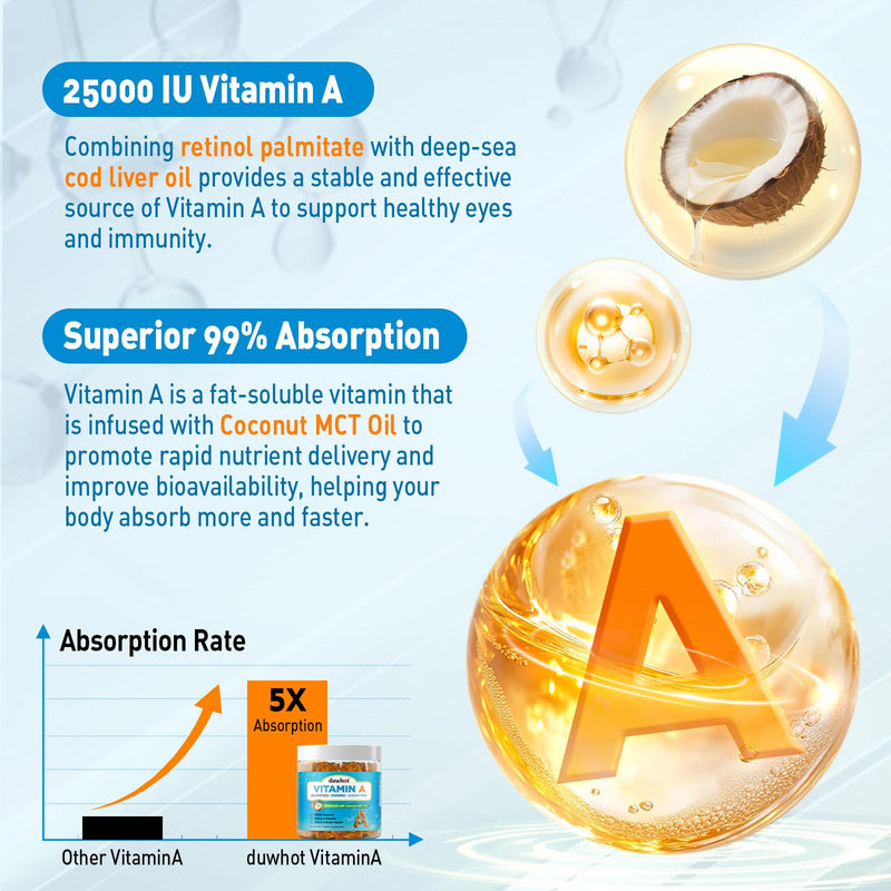 [Australia] - Vitamin A Gummies, 25000IU Vitamin A Supplement from Retinyl Palmitate & Fish Liver Oil, with Coconut Oil for High Absorption, Vision, Skin & Immune Health, Sugar-Free, Non-GMO, 60 Servings 