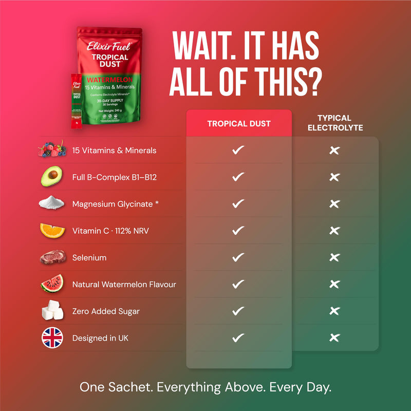 Tropical Dust™ Watermelon Electrolyte Powder | 15 Vitamins & Minerals | Full B-Complex | Magnesium Glycinate | 30 Sachets | 8g | Zero Sugar | Vegan | Daily Supplement