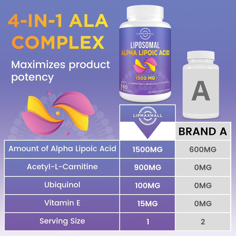 Liposomal Alpha Lipoic Acid 1500mg - with Acetyl-L-Carnitine 900mg & Ubiquinol 100mg & Vitamin E 15mg，ALA Supplement for Antioxidants Energy, 60 Softgels Unflavored 60 Count (Pack of 1)