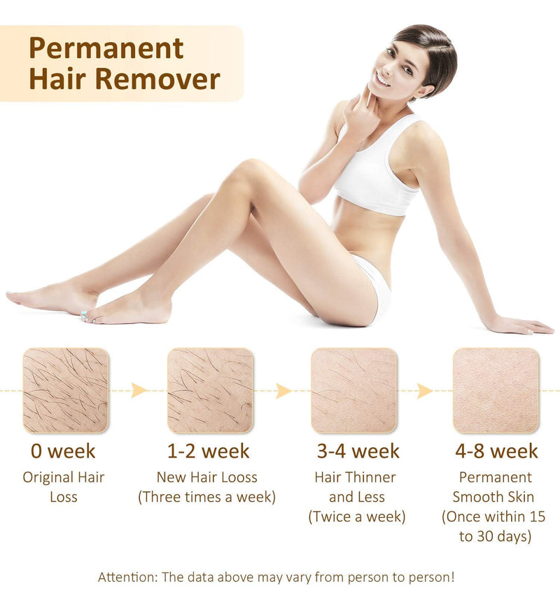 [Australia] - Laser Hair Removal for Women and Men : New Upgraded at Home Use IPL Hair Removal Device Permanent & Protection - 5 Levels Laser Hair Removal for Face Legs Arms and Whole Body White 