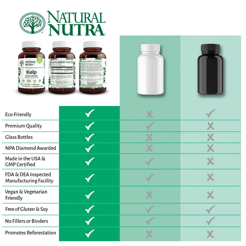 [Australia] - Natural Nutra Kelp Iodine Thyroid Support Supplement, Strengthens Immune System, and Regulates Metabolism, Vegan Sea Kelp, Non GMO, Atlantic Sourced Seaweed Extract, 225 mcg, 250 Tablets 250 Count (Pack of 1) 