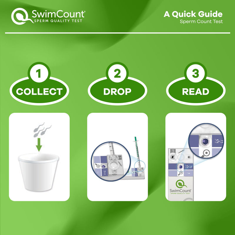 [Australia] - SwimCount At-Home Male Fertility Test, Measures Progressive Sperm Motility with High Sensitivity and Specificity, Discreet At-Home Results, Easy Sperm Quality Kit for Men 