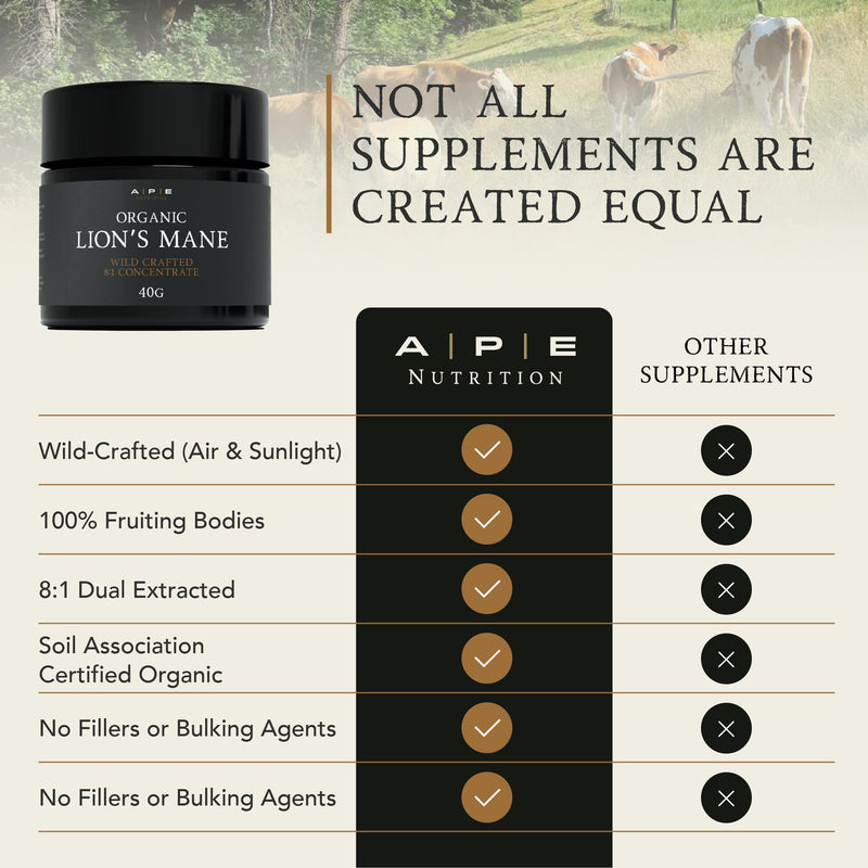 APE Nutrition Organic Lion’s Mane Mushroom Extract Powder - Certified Organic & Wild Crafted, Improves Memory & Focus, UK Supplements, Pure Concentrated Extract, 40G (40-80 Servings) Lion's Mane