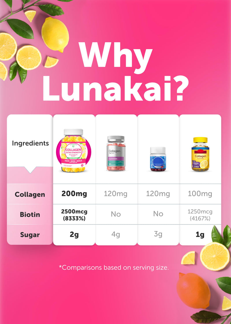 [Australia] - Lunakai Delicious US Made Collagen Gummies - 200mg Non-GMO Anti-Aging Formula with Biotin, Zinc, Vitamins C & E for Glowing Hair, Skin & Nails, 60ct 30 Day Supply 