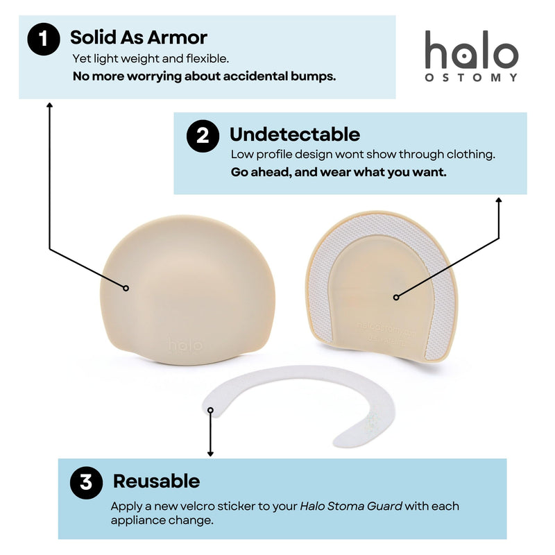 [Australia] - Stoma Guard Security Shield | Compatible With Ostomy Bags, Colostomy Bag Covers for women and men | 60 Single-Use Stickers Included 