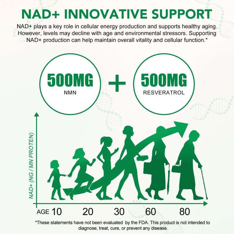 NAD+ Patches 30 Count - Resveratrol Anti-Aging Skin Patches, 8-Hour Energy Boost Patch with NAC & CoQ10, Transdermal NAD Supplement for Cellular Renewal 30P