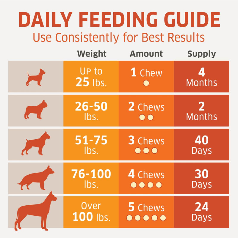 Dog Allergy Relief - Dog Allergy Chews - Itch Relief for Dogs - Anti Itch for Dogs - Dog Itchy Skin - Dog Allergy Support - Treats Hot Spots - Healthy Skin & Coat - Immune Health Supplement - 120 Ct - PawsPlanet Australia